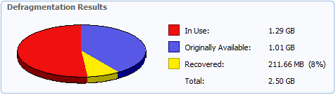 Defragmentation Results Defragmentation Results